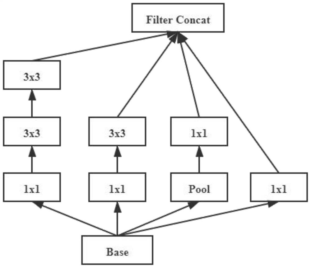 Faster R-CNN-based railway bullet train hood front opening and closing damage fault identification method