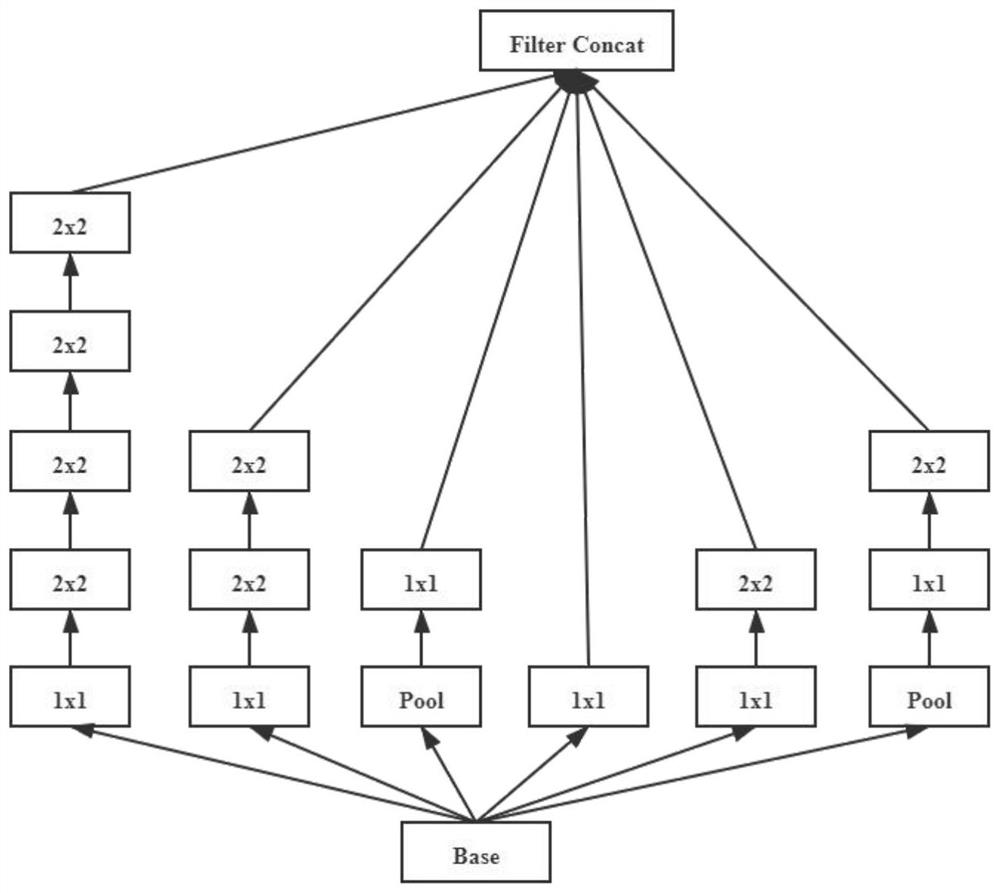 Faster R-CNN-based railway bullet train hood front opening and closing damage fault identification method