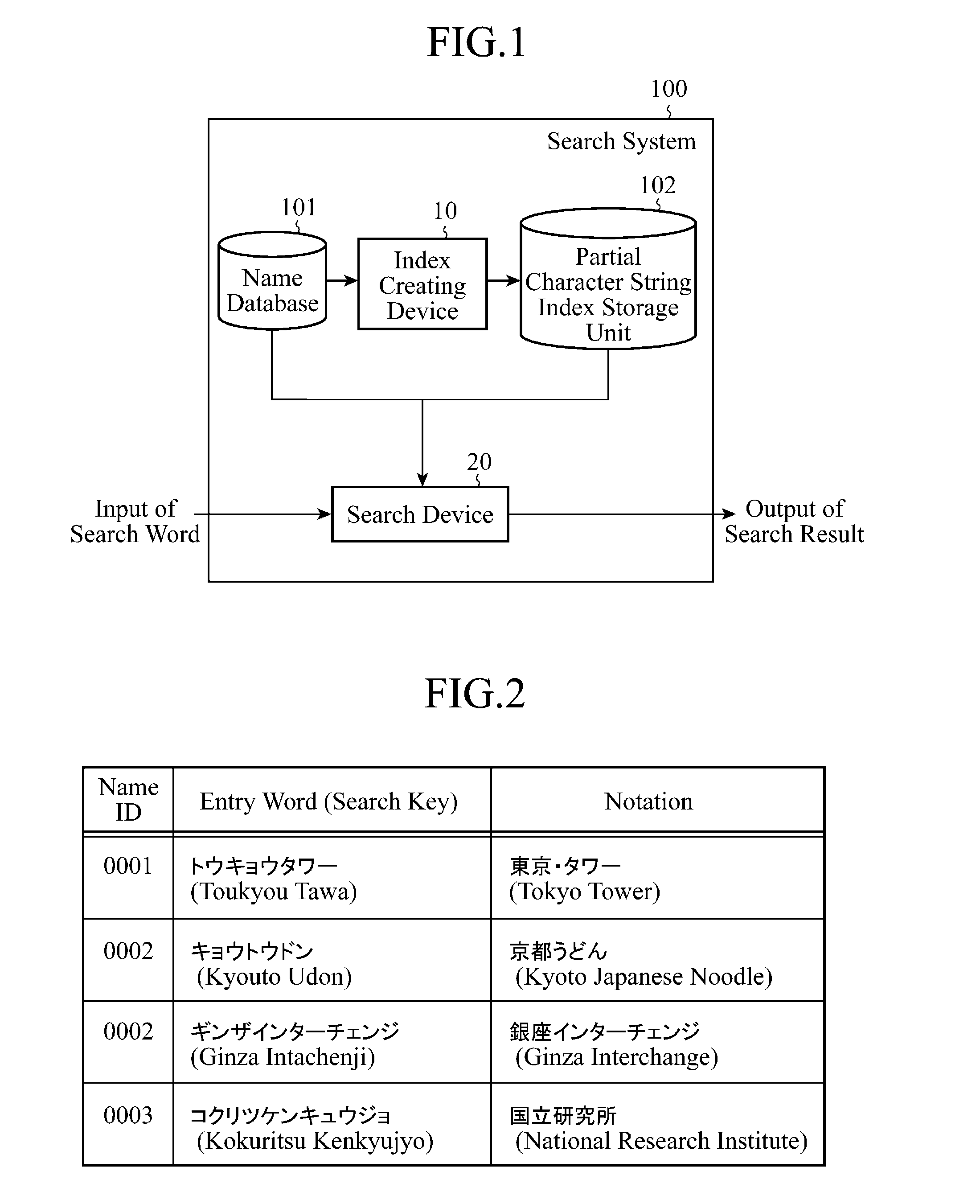 Search device, search index creating device, and search system