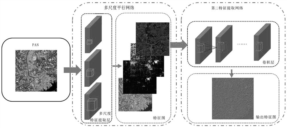 Remote Sensing Image Sharpening Method Based on Parallel Deep Learning Network Architecture