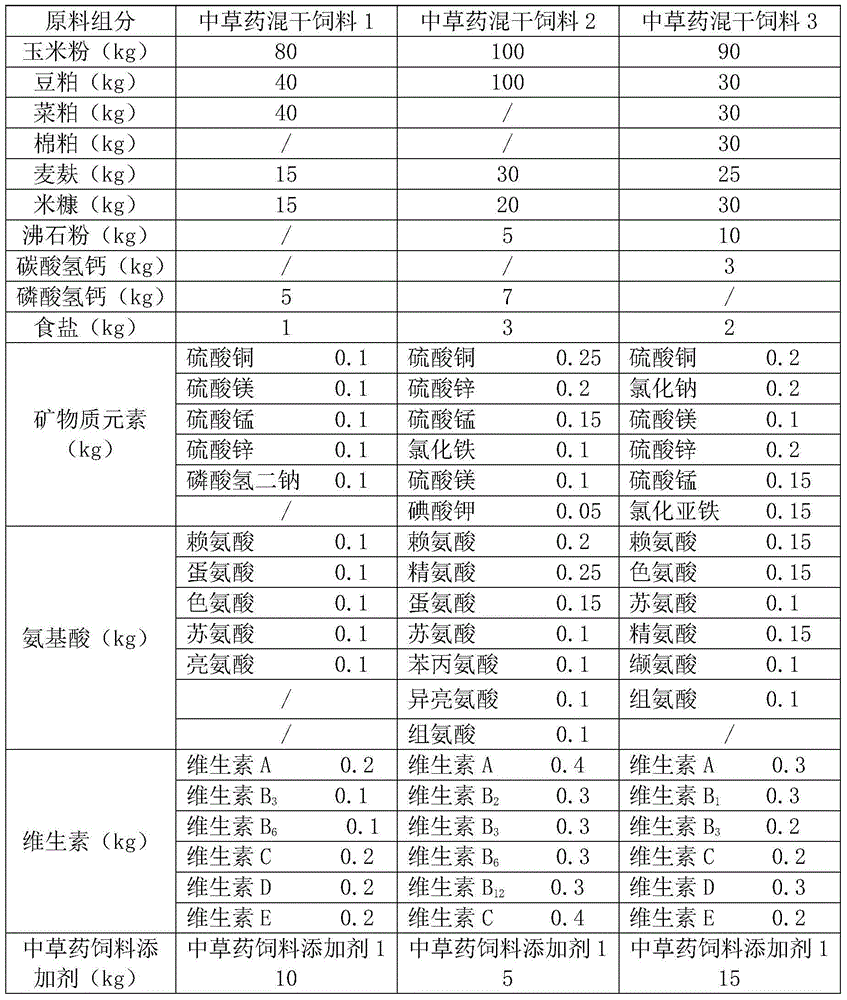 An herbal dry-mixed feed and a preparation method thereof