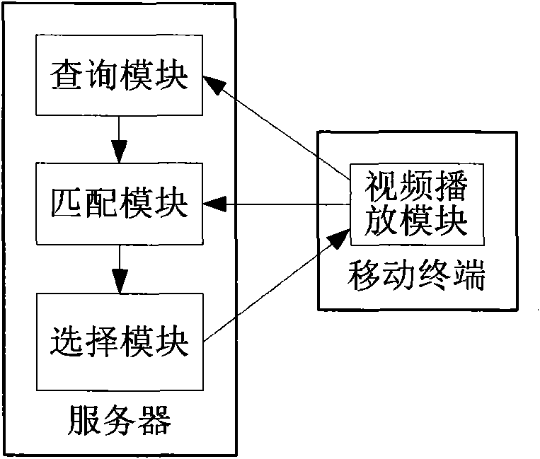 Video playing method, system and server