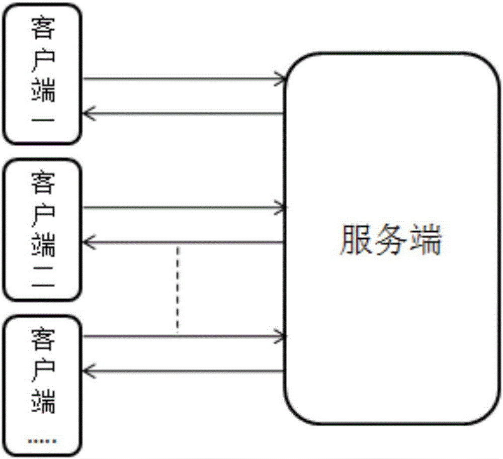 Peripheral enterprise search system based on location service