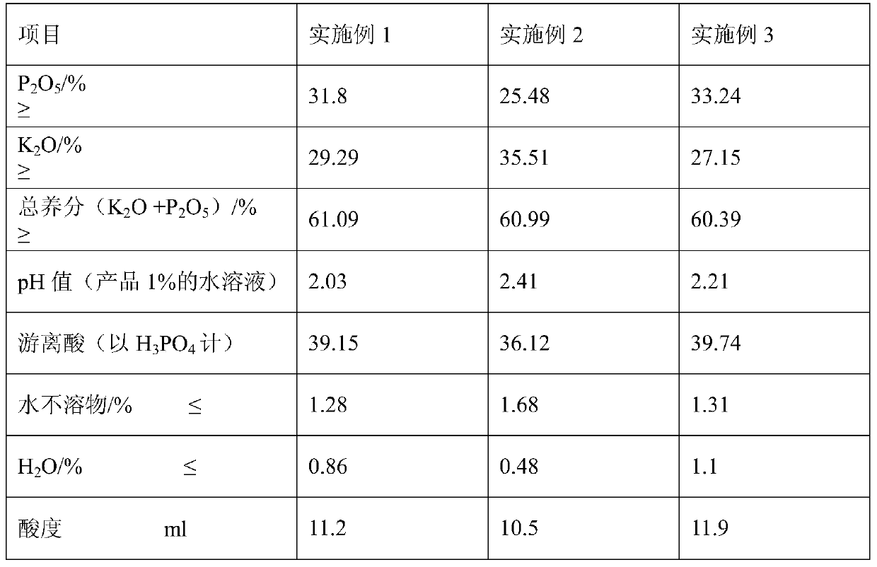 A kind of production method of acid potassium thiophosphate