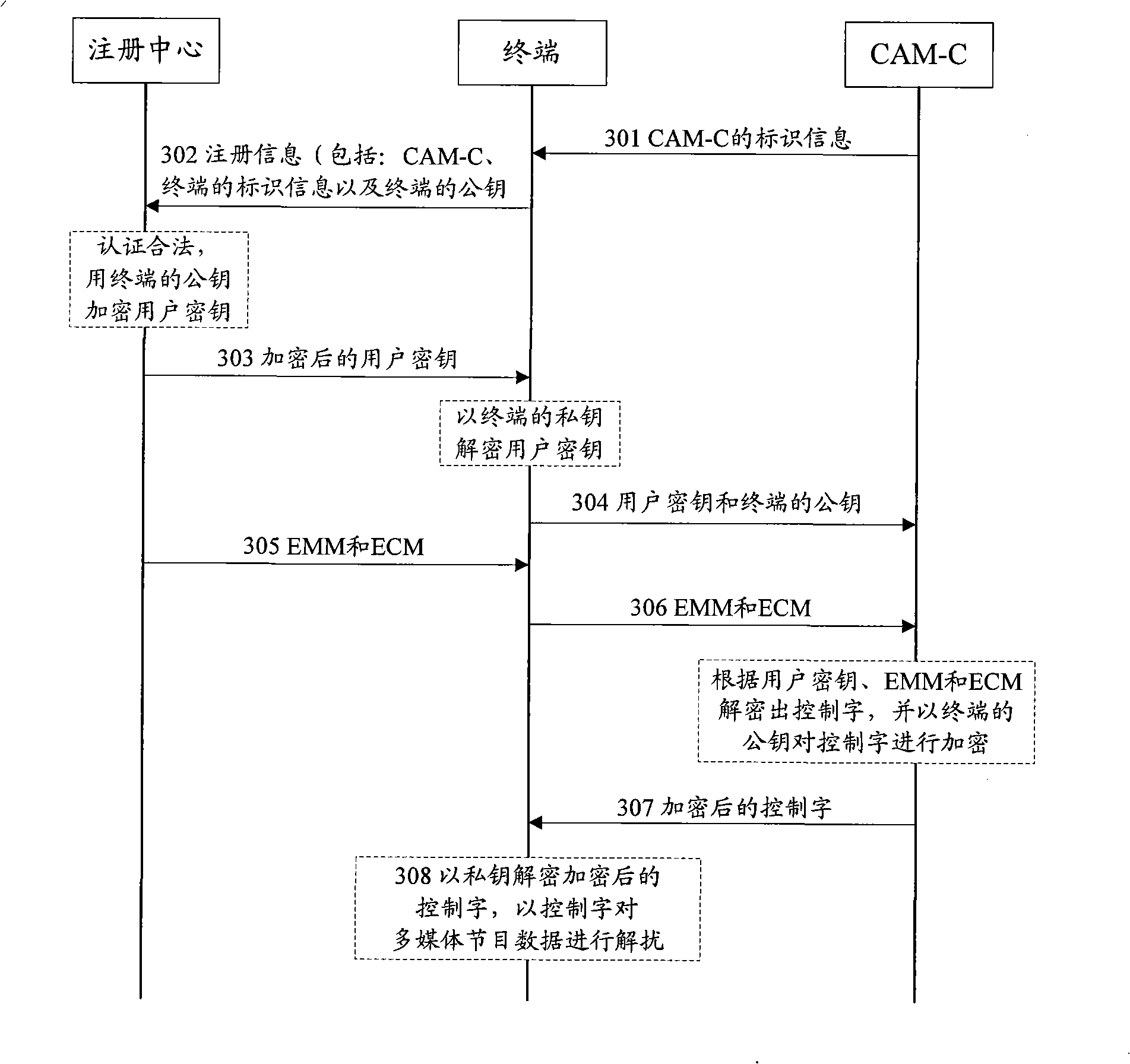 Method implementing conditional reception and conditional receiving apparatus