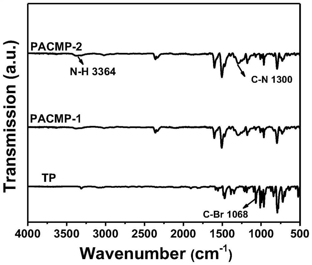 Porphyrin-based conjugated microporous polymer photothermal conversion sponge as well as preparation and application thereof