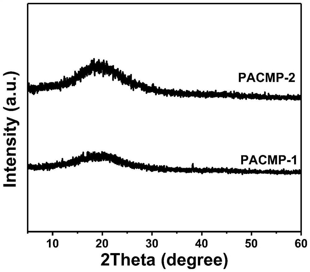 Porphyrin-based conjugated microporous polymer photothermal conversion sponge as well as preparation and application thereof