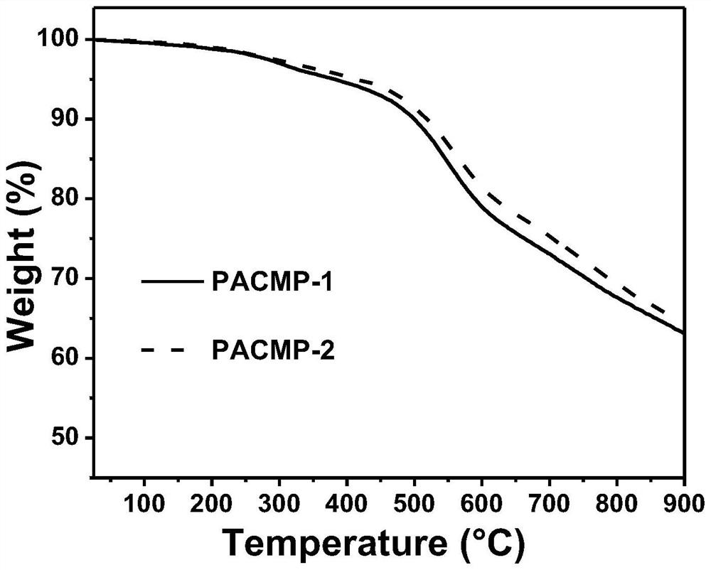 Porphyrin-based conjugated microporous polymer photothermal conversion sponge as well as preparation and application thereof