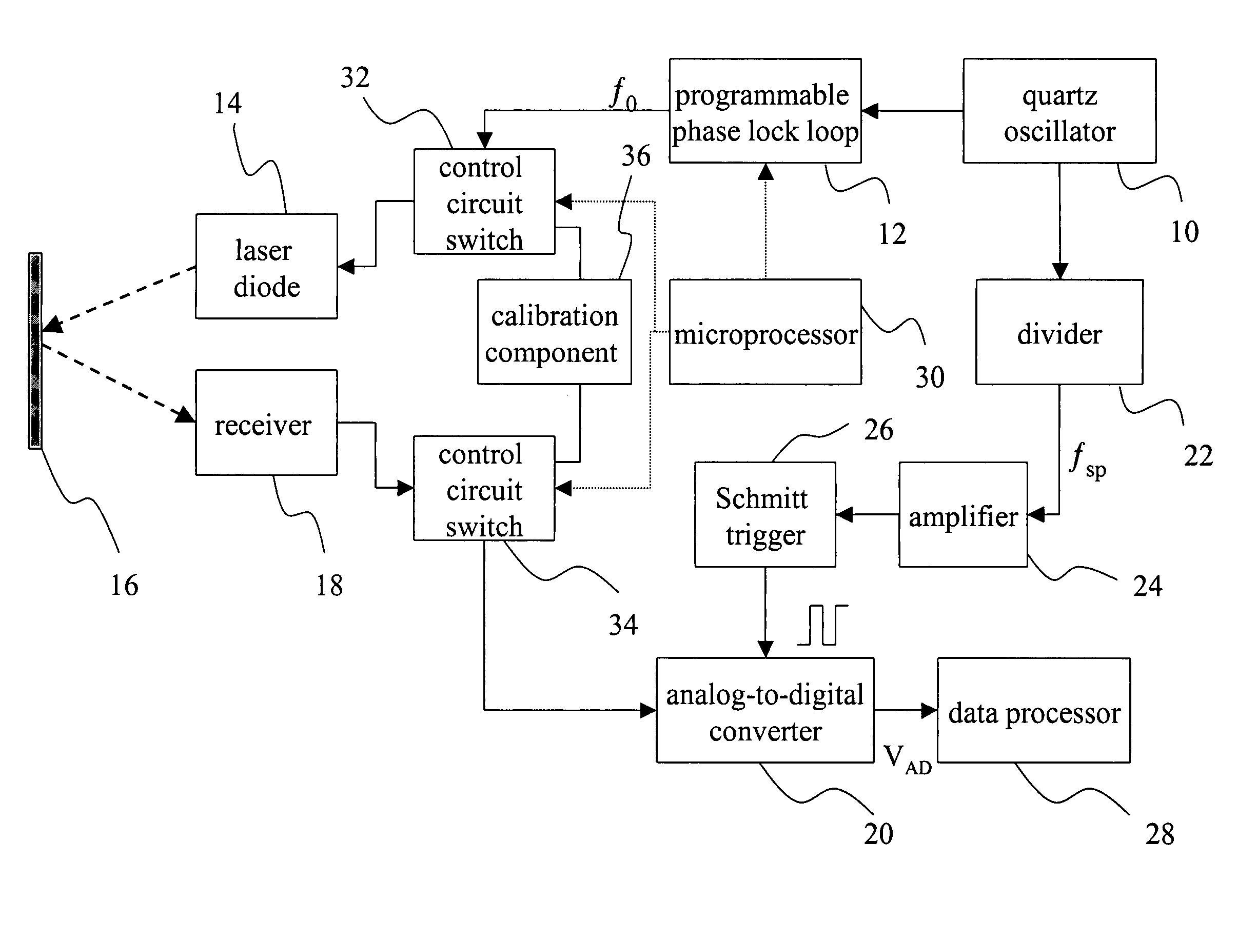 Multi-modulation frequency laser range finder and method for the same