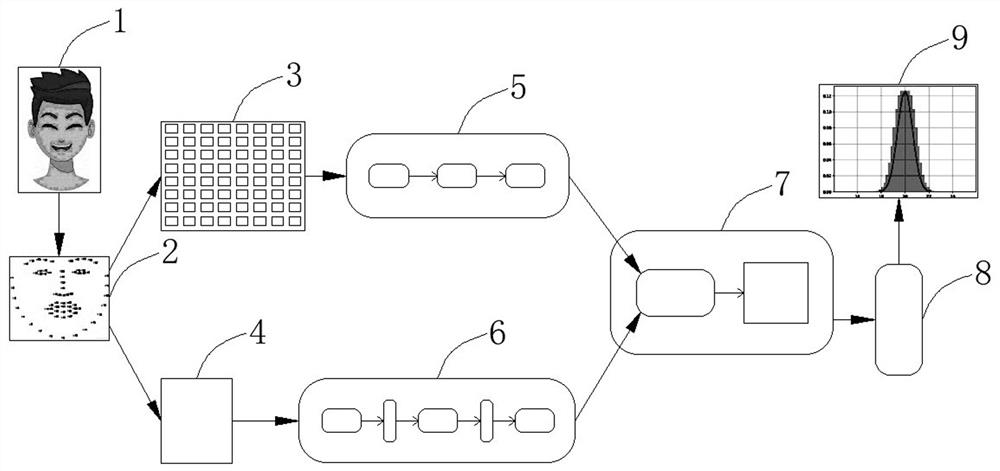 Age estimation method based on mixed features, electronic equipment and storage medium