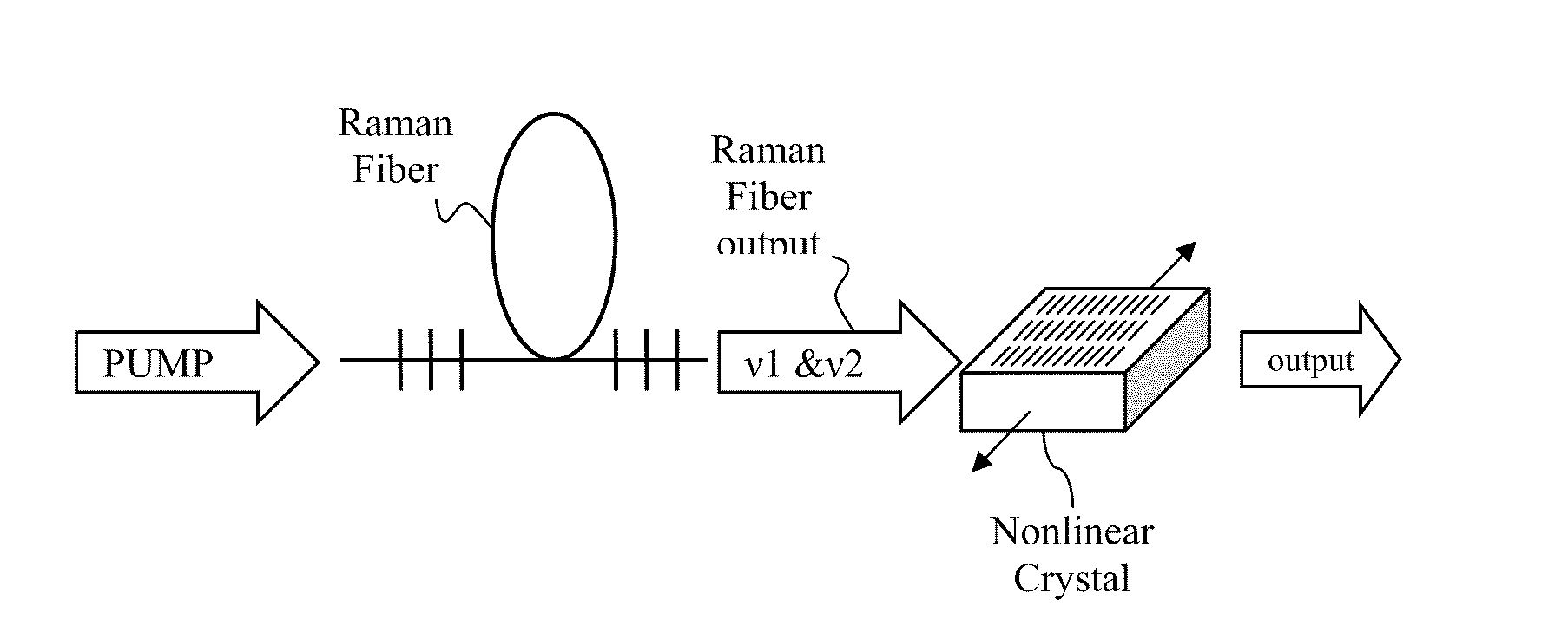 Multiple wavelength raman laser