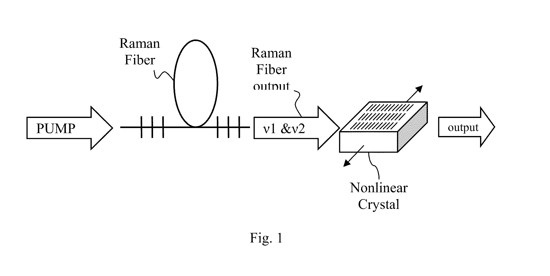 Multiple wavelength raman laser