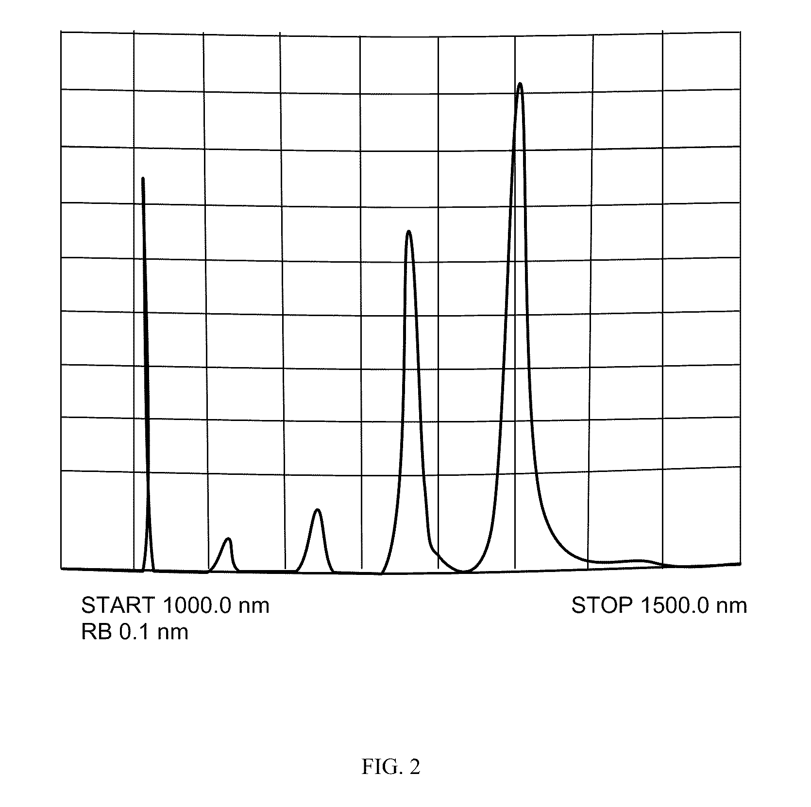 Multiple wavelength raman laser