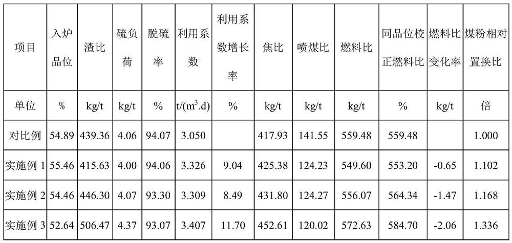 A blast furnace smelting method based on high theoretical combustion temperature and low fuel ratio