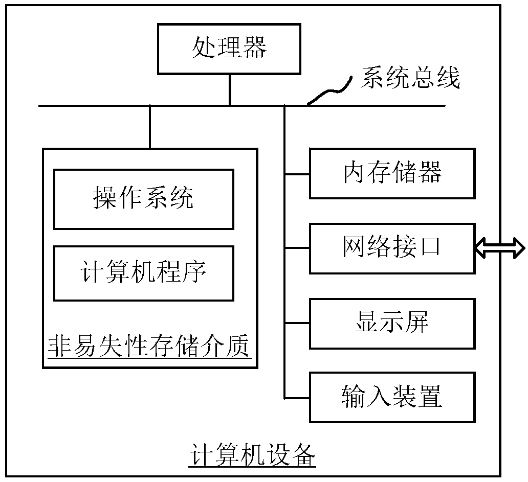 Orthodontic appliance model determination method and device, computer equipment and storage medium