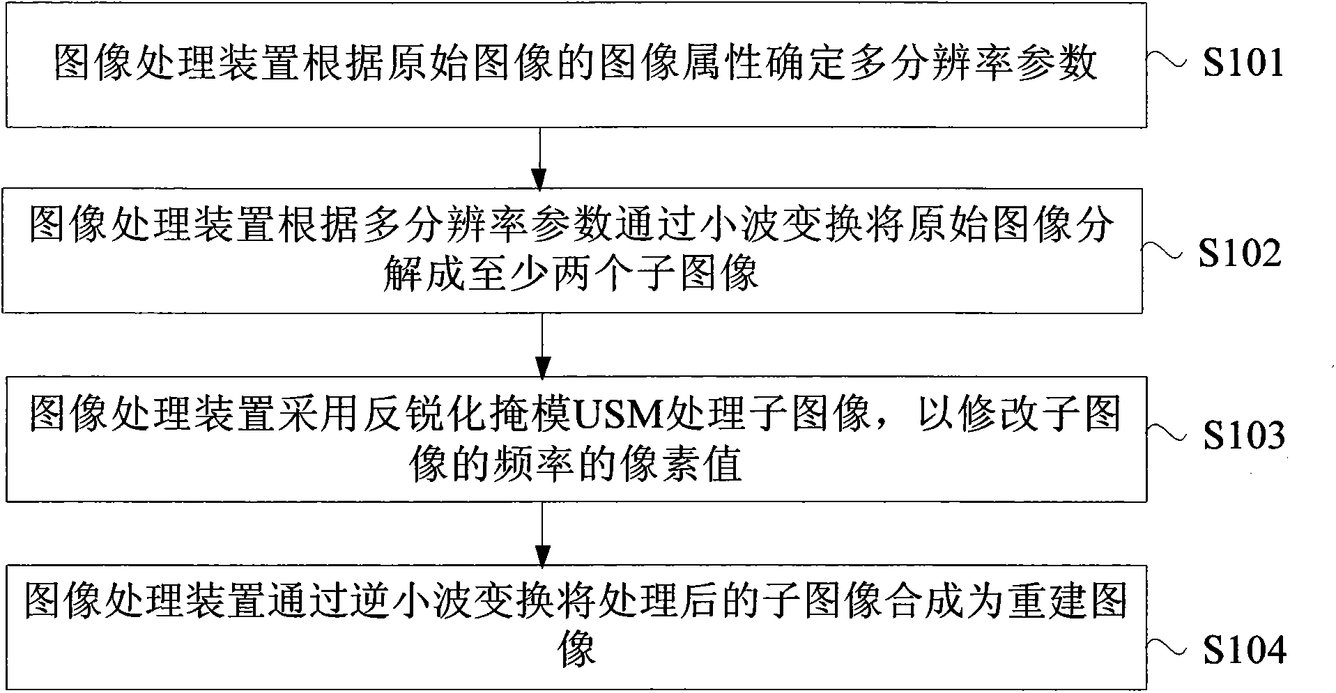 Method and device for image processing of multiresolution upsharp masking (USM)