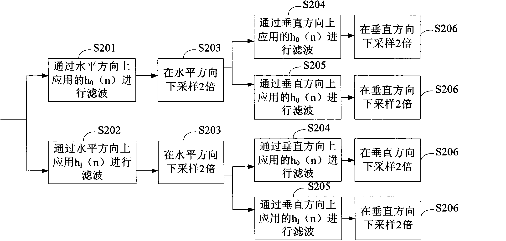 Method and device for image processing of multiresolution upsharp masking (USM)