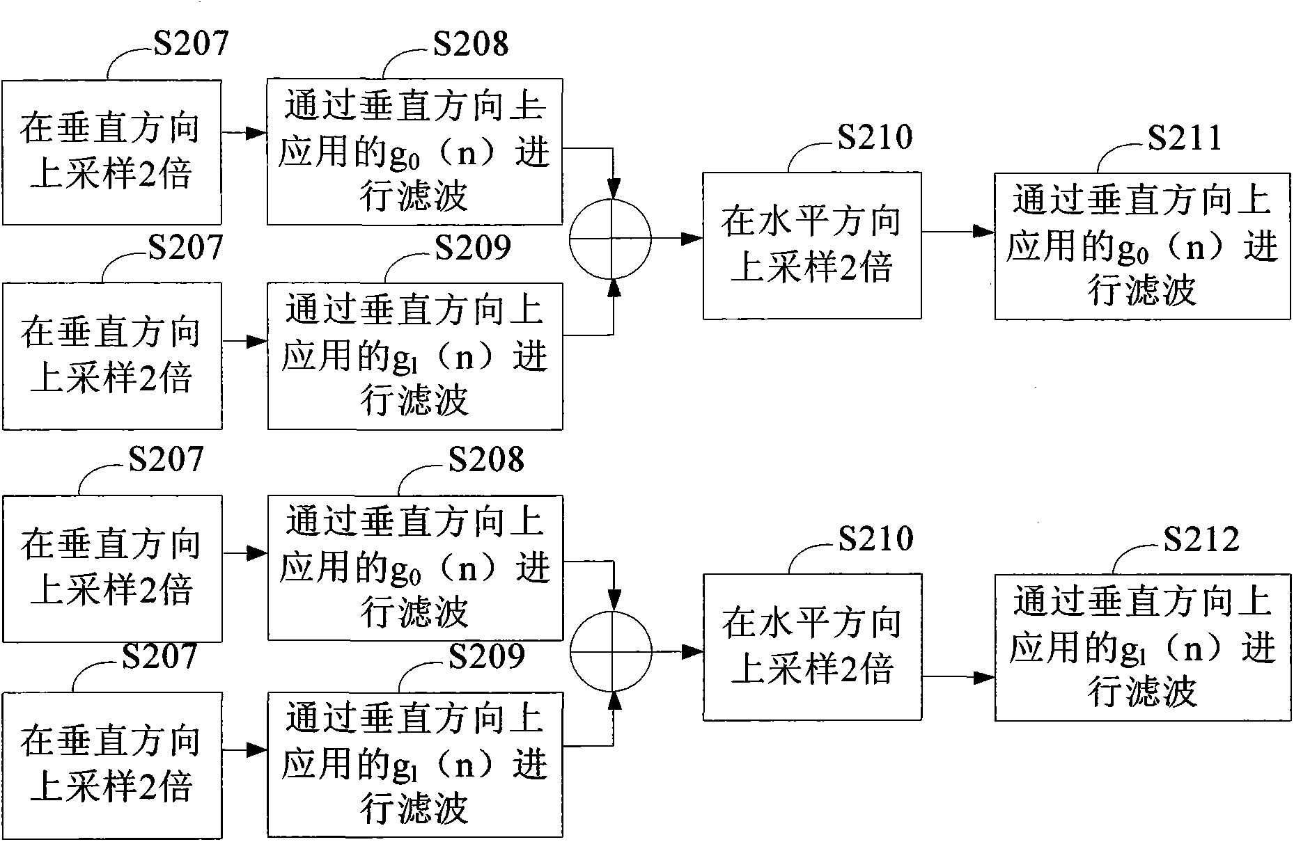 Method and device for image processing of multiresolution upsharp masking (USM)