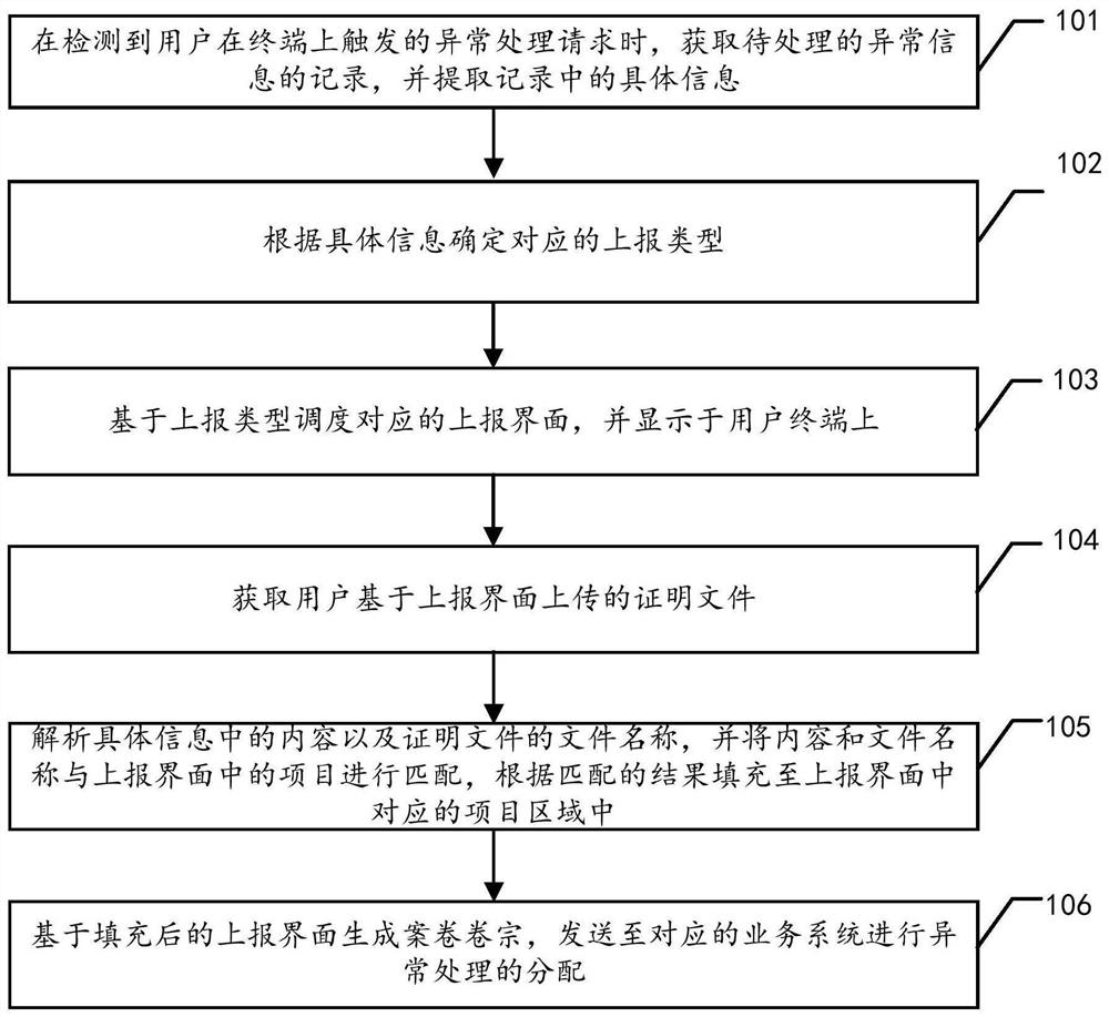 Abnormal information reporting method and device, computer equipment and storage medium