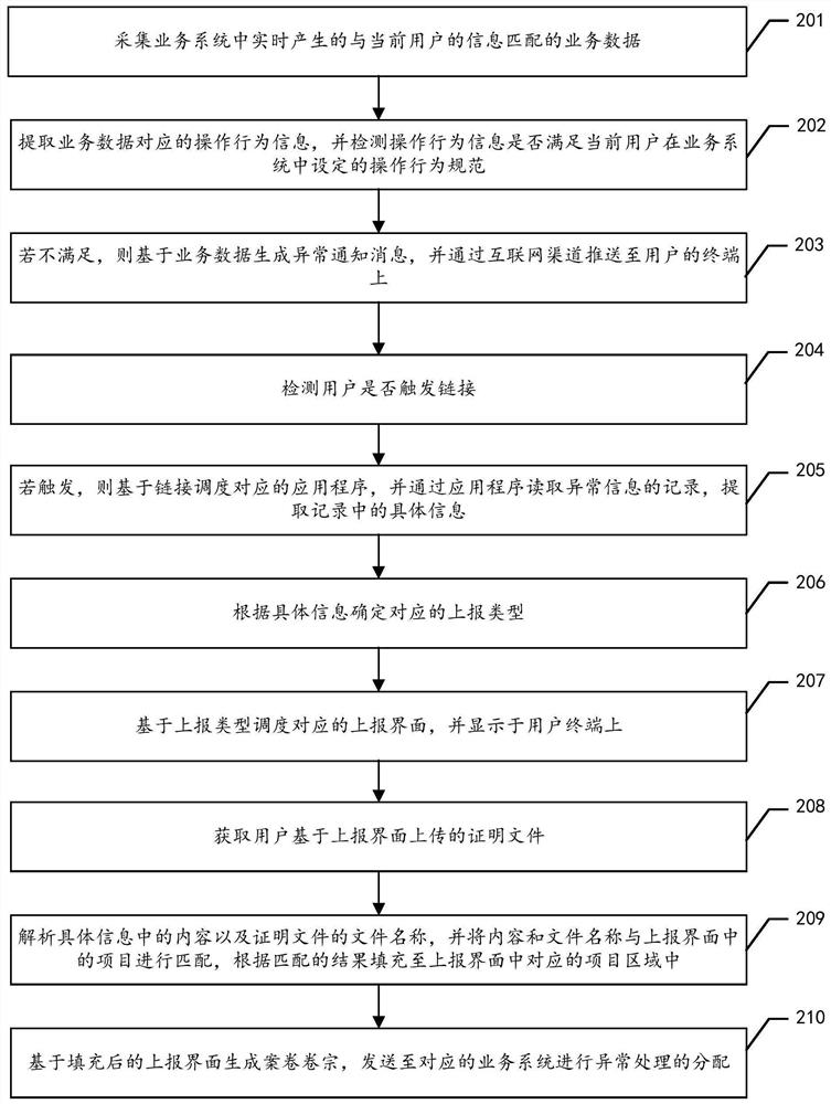 Abnormal information reporting method and device, computer equipment and storage medium