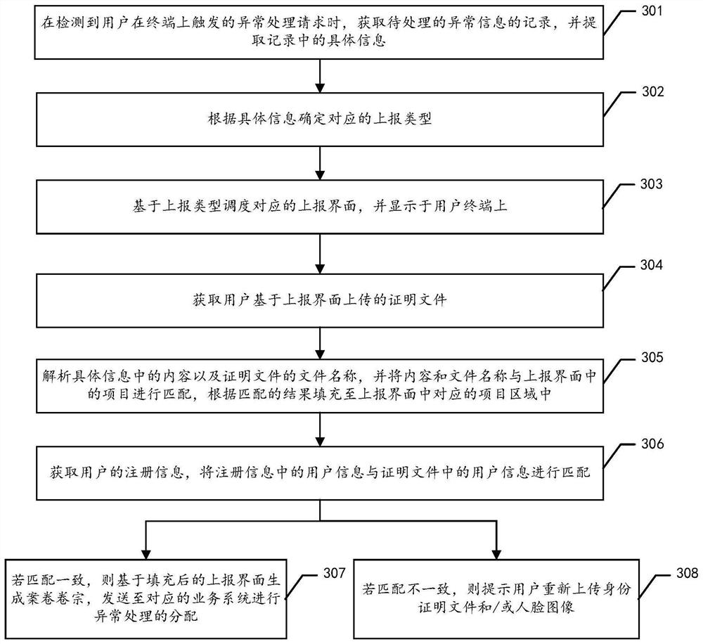 Abnormal information reporting method and device, computer equipment and storage medium