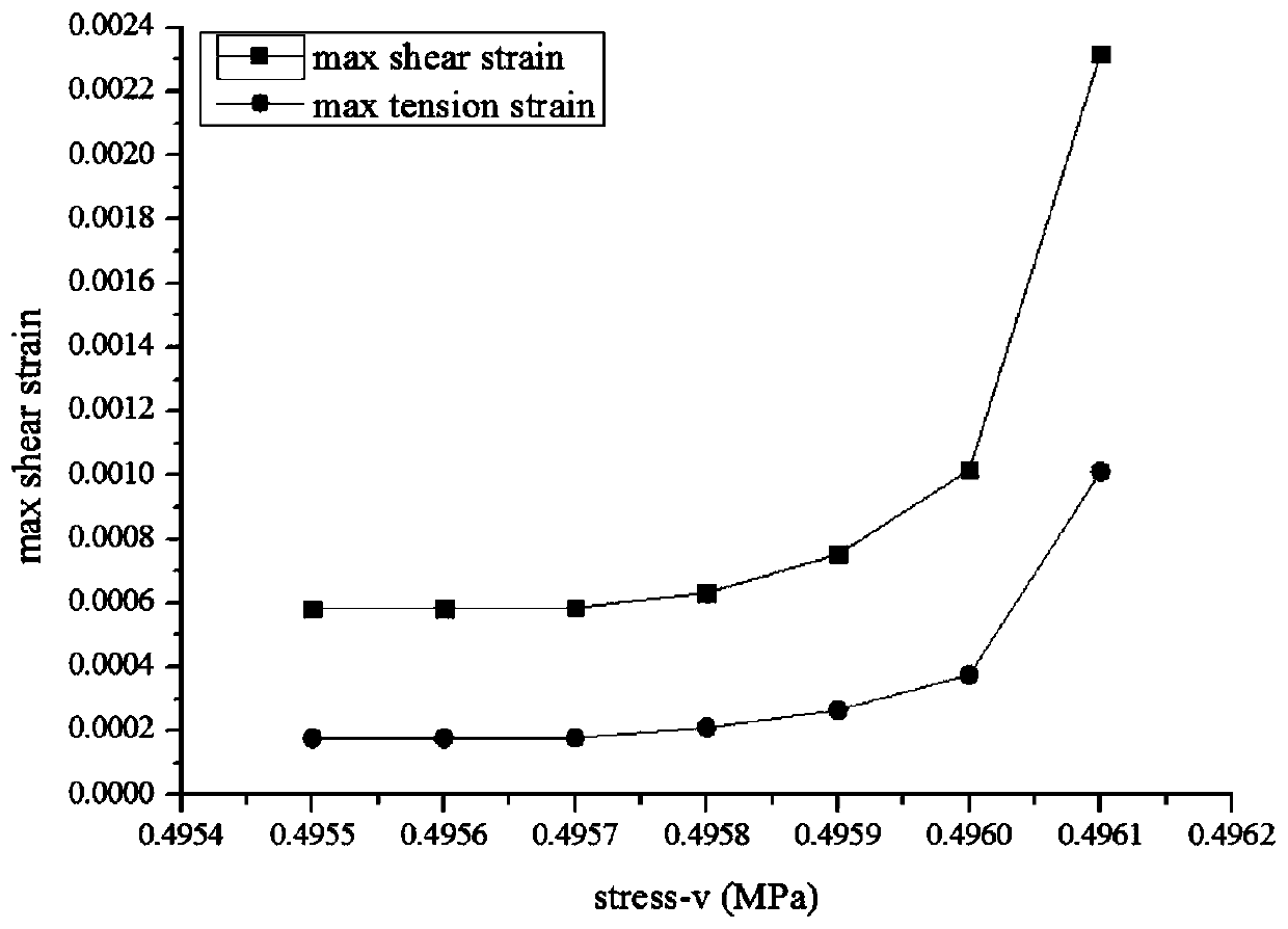 Shallow-buried bias tunnel operation period surrounding rock and lining structure overall stability evaluation method