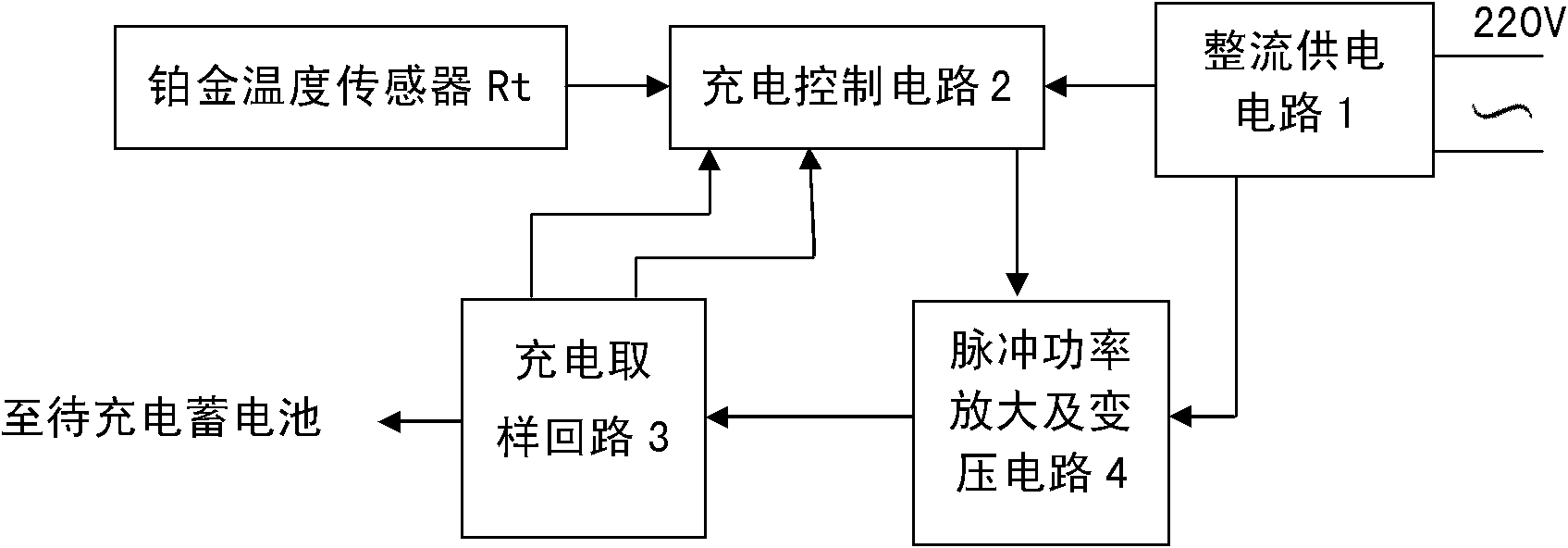 Temperature measurement charging method of storage battery