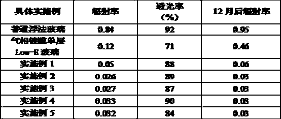 Single-layer durable building heat insulation Low-E glass and preparation method thereof