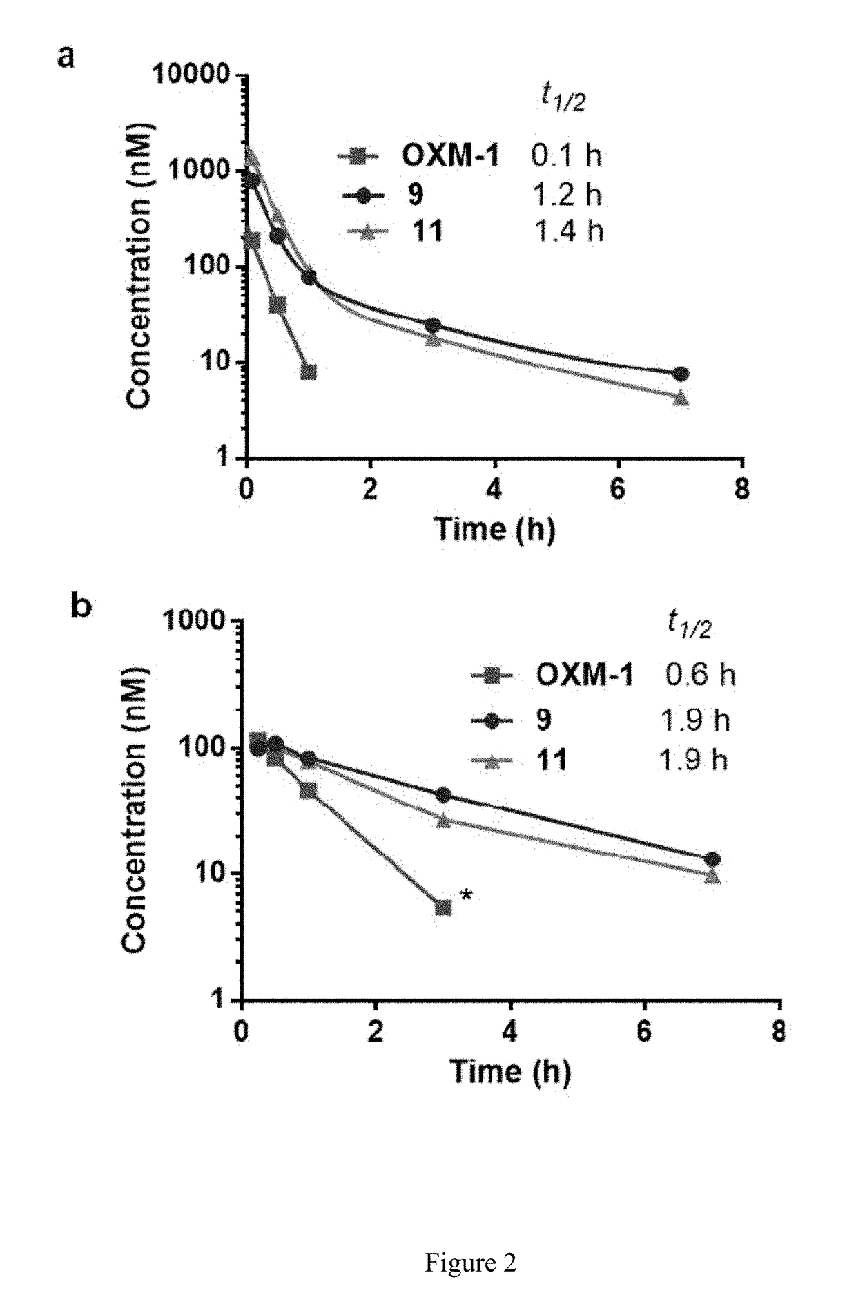 Oxyntomodulin analogs and methods of making and using same