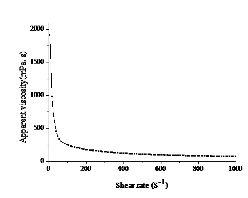 Hydrophobically associating water-soluble polymer (HAWSP) oil displacement agent and synthesis method thereof