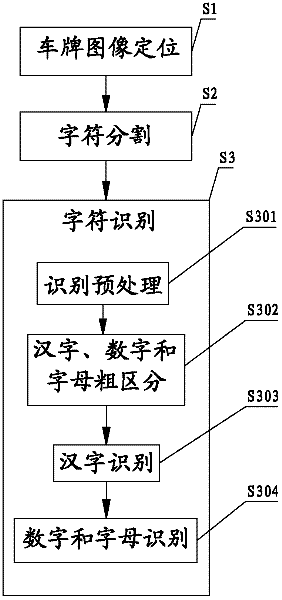 Number plate identification method and identification system thereof