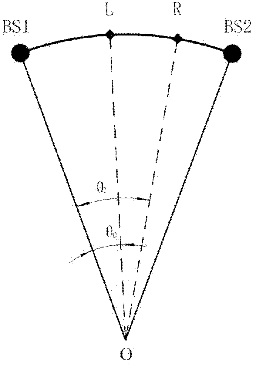 Modeling method for axis-asymmetric end wall of annular blade grid of air compressor or turbine