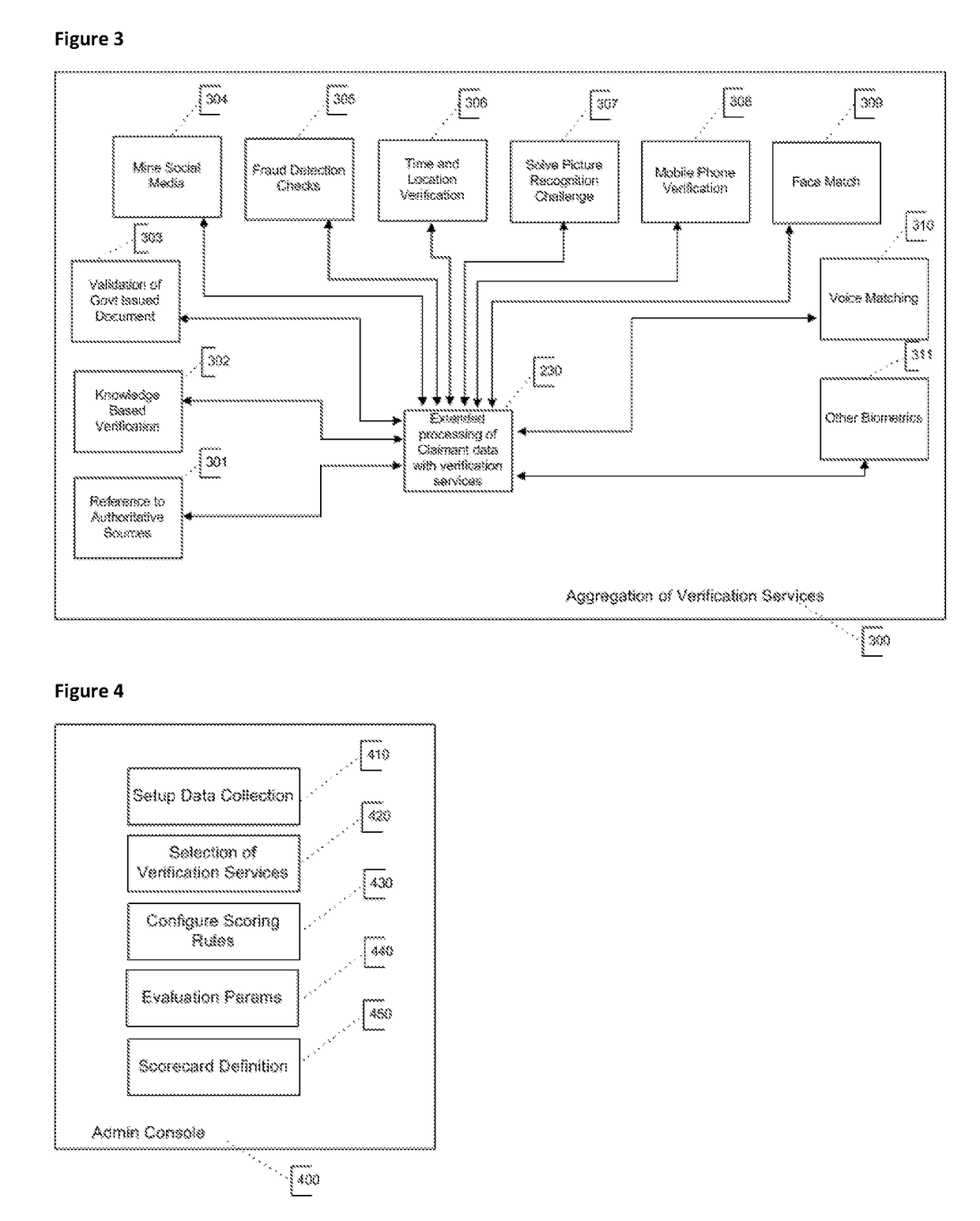 High Assurance Remote Identity Proofing