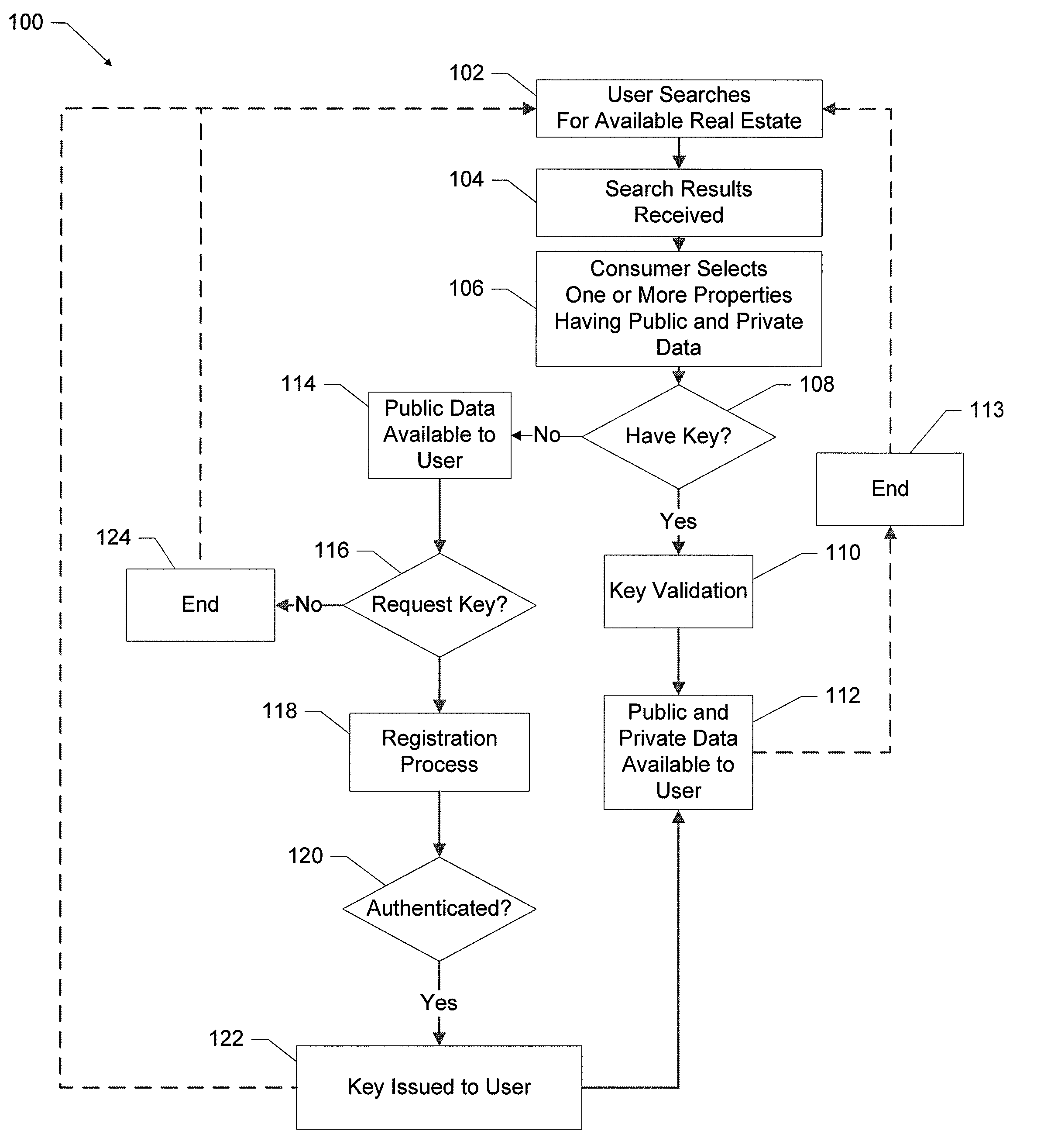 Systems and methods for managing access to real estate content