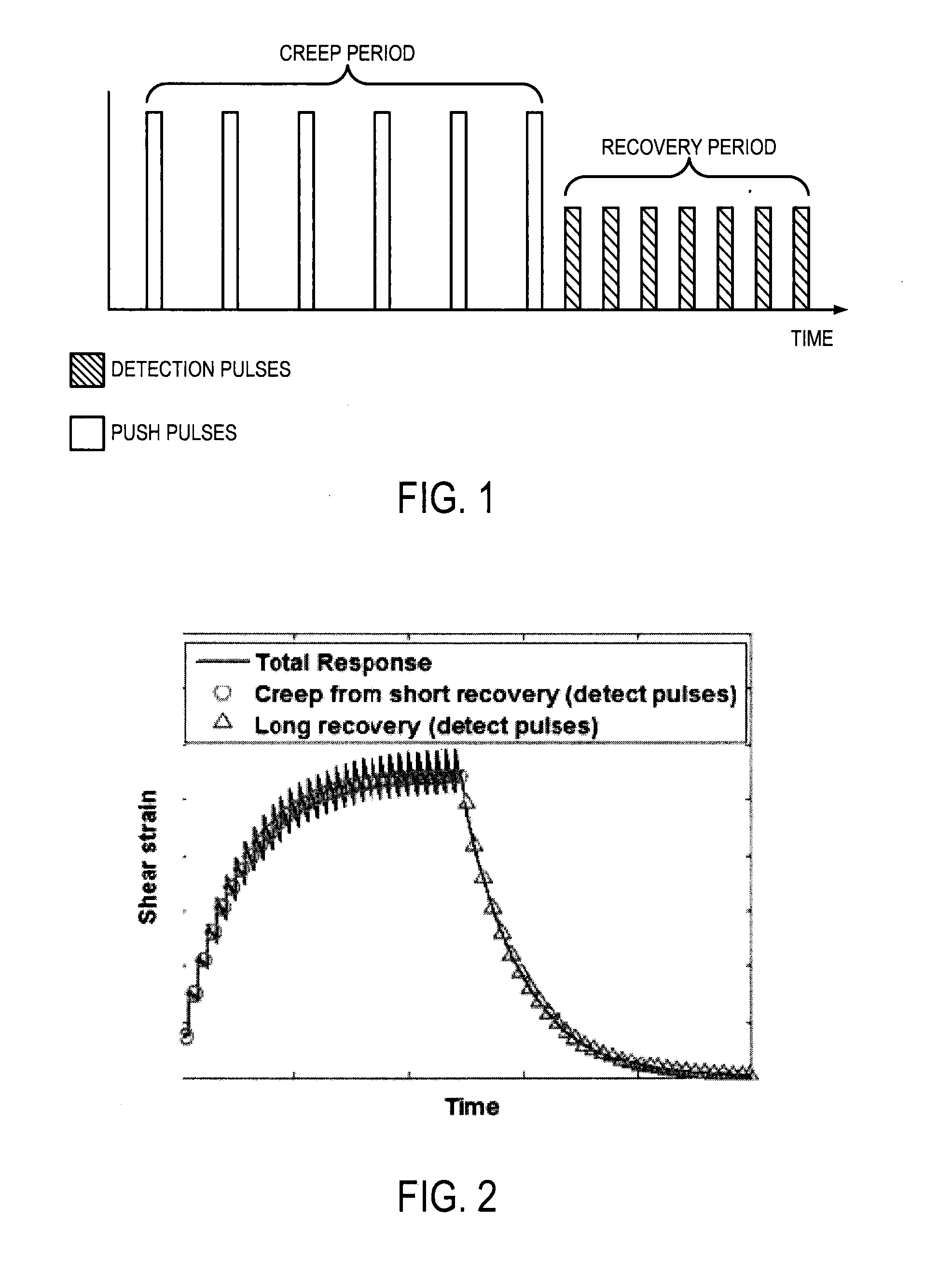 System and method for acoustic radiation force creep-recovery and shear wave propagation elasticity imaging