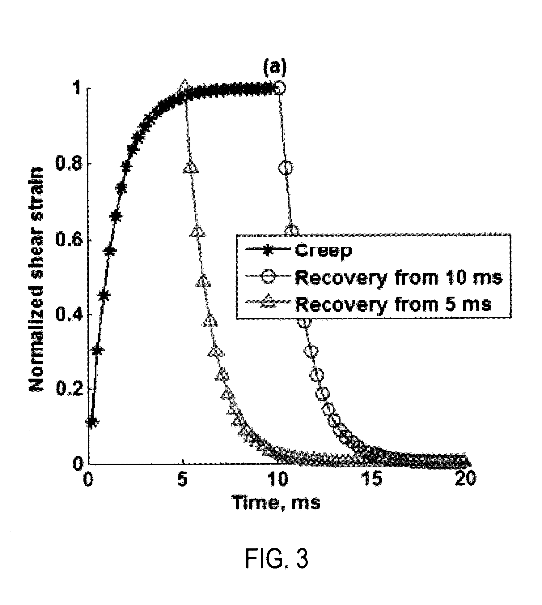 System and method for acoustic radiation force creep-recovery and shear wave propagation elasticity imaging