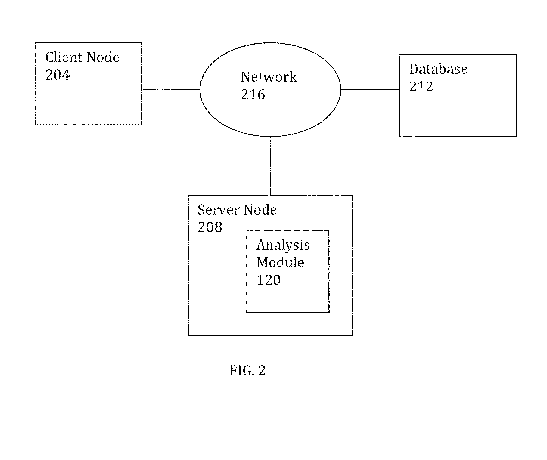 Methods and apparatus for predicting protein structure