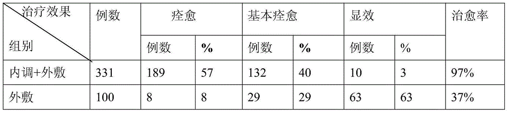 Medicine for treating acne and application method thereof