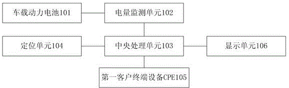 Electricity quantity management and charging station matching system of electric automobile