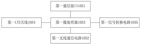 Electricity quantity management and charging station matching system of electric automobile