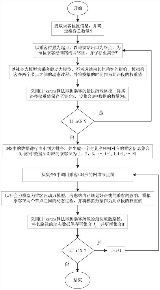 Position-based crowd evacuation path recommendation method and system