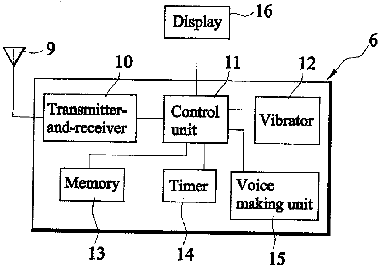 Automatic working mode switching system for mobile stations