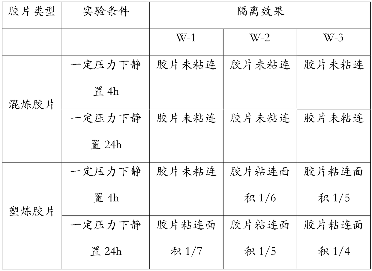 Rubber film separant