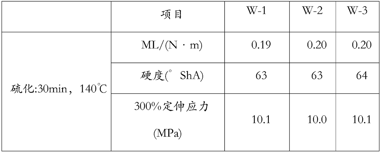 Rubber film separant