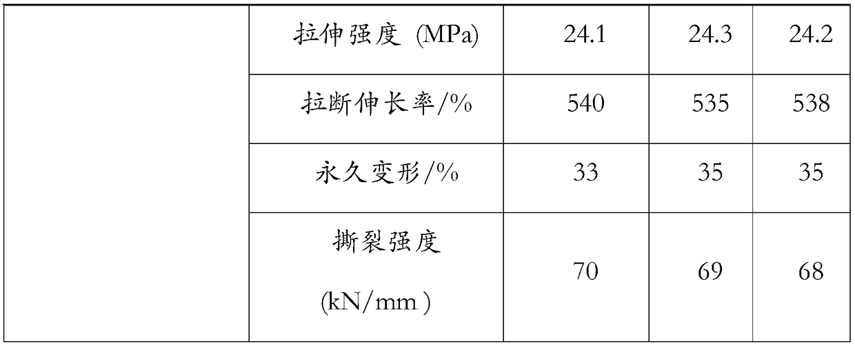 Rubber film separant