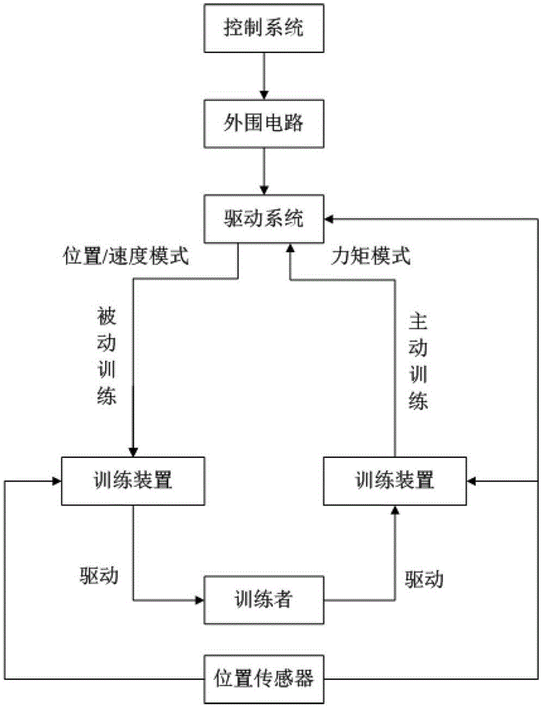 The Active and Passive Realization Method of Kangjian Sports Trainer