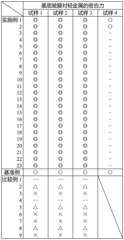 Heat treatment type conductive film forming method on passivation light metal