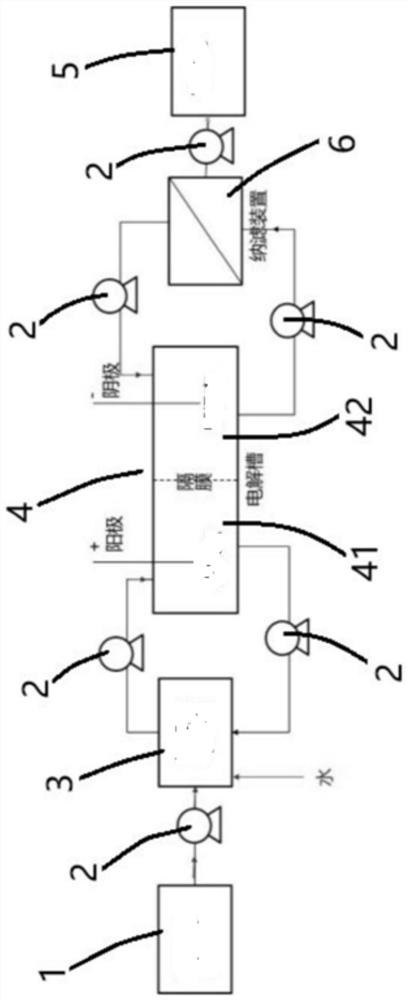 Synthesis method and equipment for tetramethylammonium hydroxide