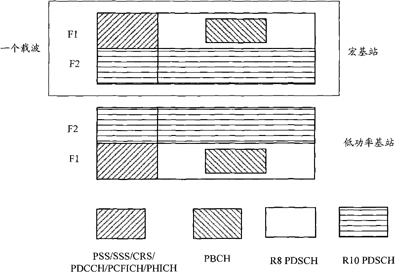 A measurement method and device applied to layered network