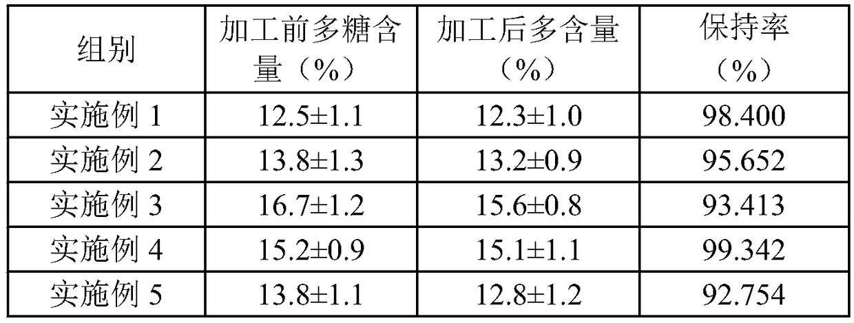 Method for preparing decoction pieces of traditional Chinese medicinal material rhizoma polygonati